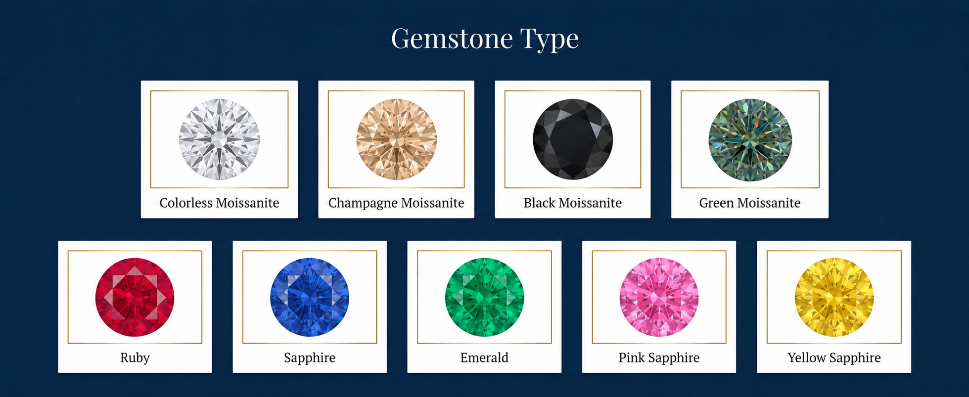 Gemstone type selection
