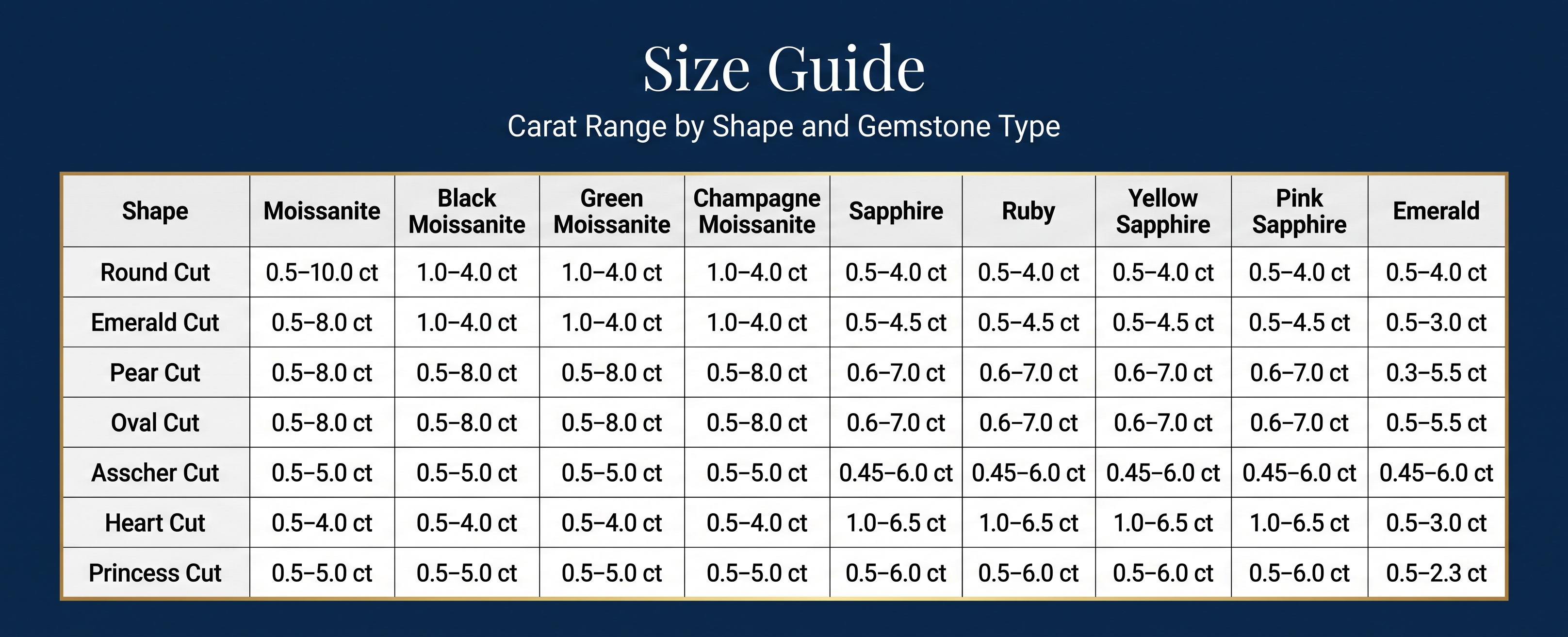 Size guide: carat range by shape and gemstone type